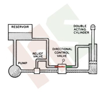 سیستم هیدرولیک چیست؟