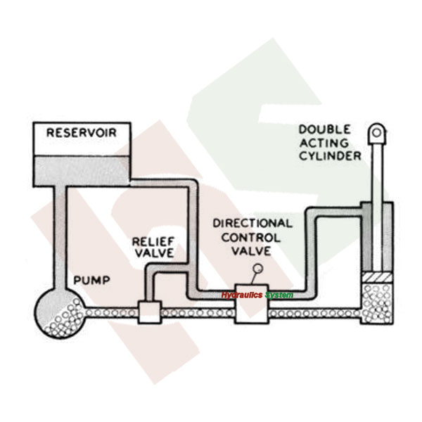 سیستم هیدرولیک چیست؟