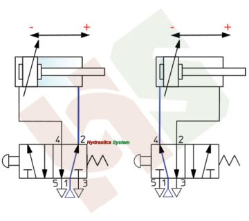 شیر هیدرولیک